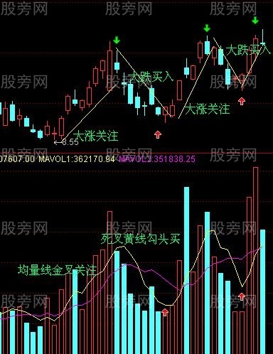 大起大落找机会