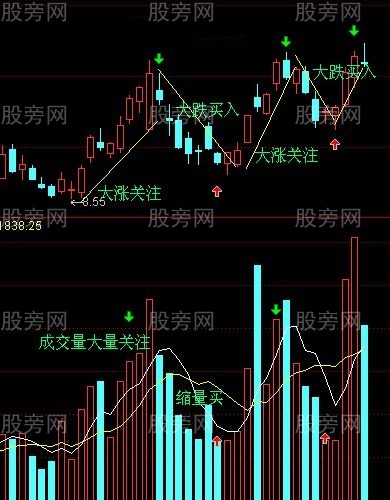 大起大落找机会