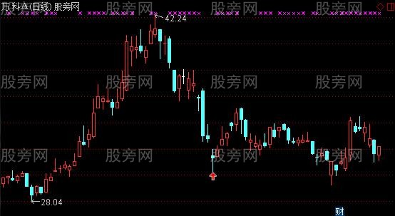 通达信缺口主图及选股指标公式