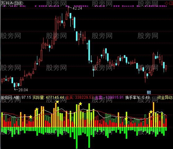 通达信庄家资金指标公式