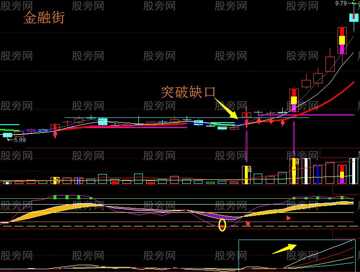 缺口不补黑马股