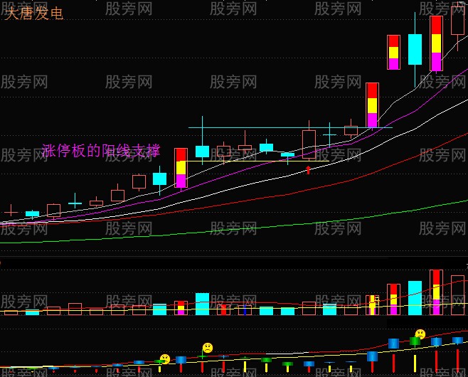 倒拔垂杨柳、涨停回马枪、回调支撑买入法