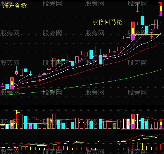 倒拔垂杨柳、涨停回马枪、回调支撑买入法