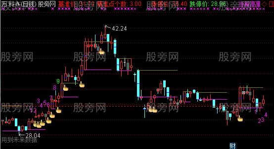 通达信高量梯主图指标公式 通达信高量梯主图指标公式