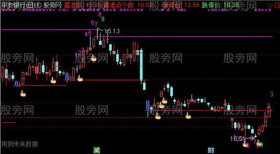 通达信左峰梯主图指标公式
