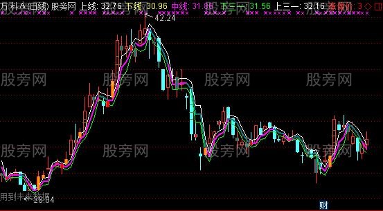 通达信二日三线主图指标公式