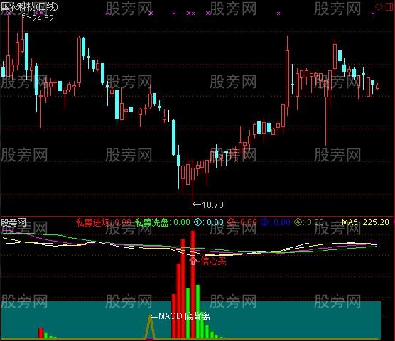 通达信信心买入指标公式