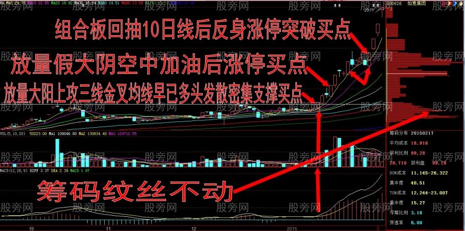 牛股简析