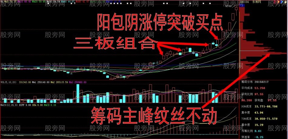 牛股简析