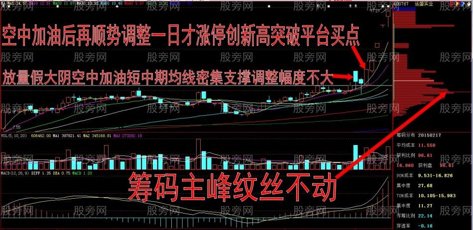 牛股简析