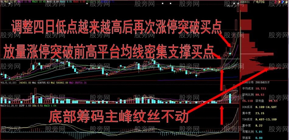 牛股简析