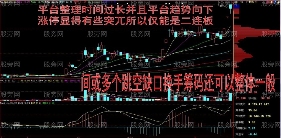 牛股简析