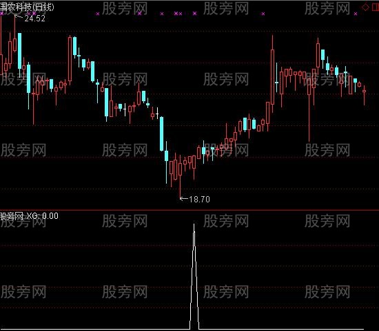 通达信有庄拉升选股指标公式