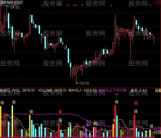 通达信沧海行量柱指标公式