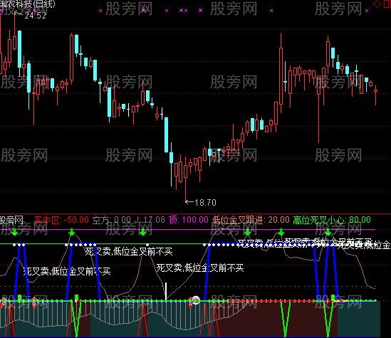 通达信斩妖宝刀指标公式