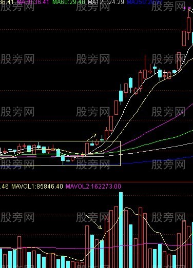 快速上涨的幸福鸟战法