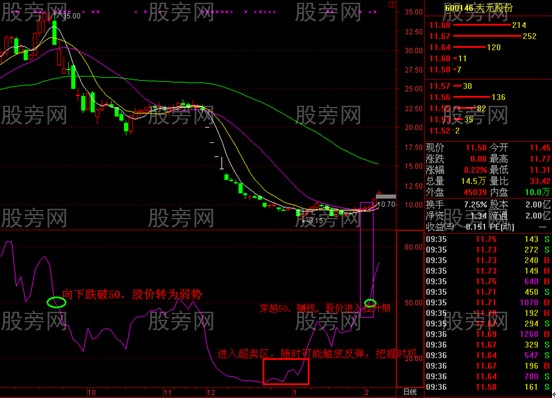 RSI指标的经典用法