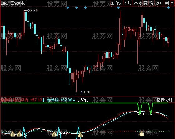 同花顺伏牛战法指标公式 同花顺伏牛战法指标公式