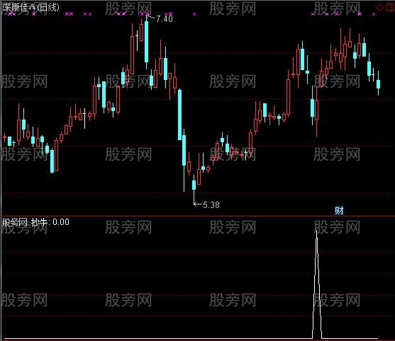 通达信抄底擒牛选股指标公式