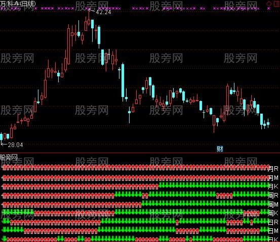 通达信九星共振指标公式