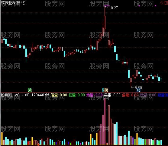 通达信清晰板量柱指标公式