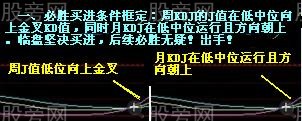 两大赚钱买卖条件