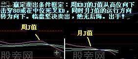 两大赚钱买卖条件