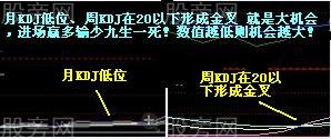 两大赚钱买卖条件
