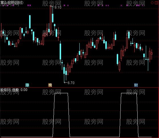 通达信底部换手率放大选股指标公式