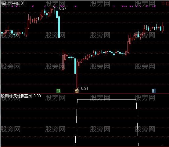 通达信天地板基因选股指标公式