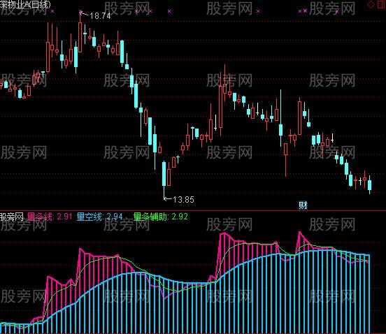 通达信波段量数指标公式