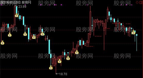 通达信价格阶梯主图指标公式