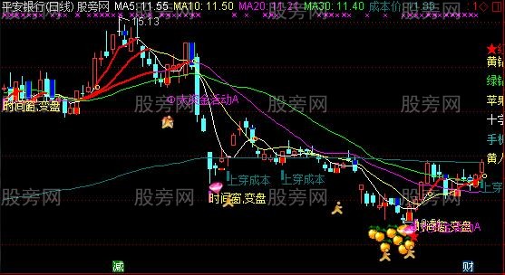 通达信赚钱小旋风主图指标公式