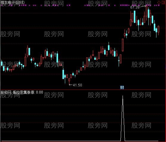 通达信低位密集涨停选股指标公式