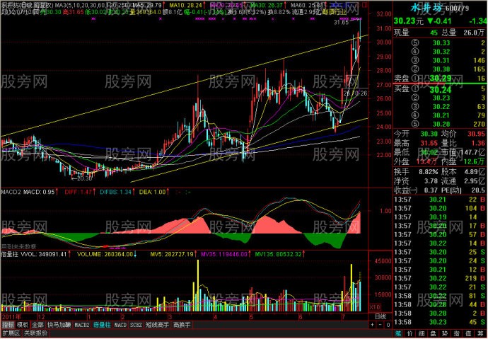 顺势而为 波段操作