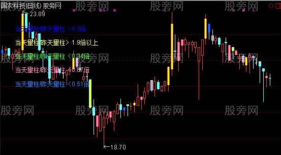 通达信倍缩量主图指标公式