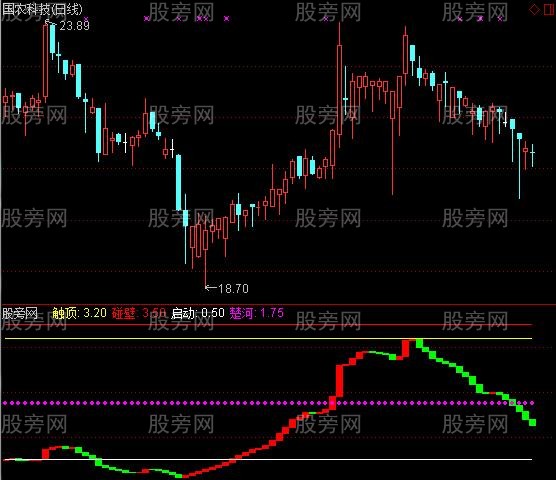 通达信绝顶绝底指标公式