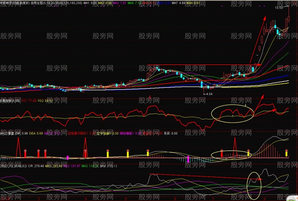 简单指标就能发现大牛