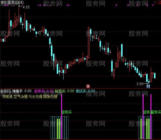 通达信神猎手指标公式