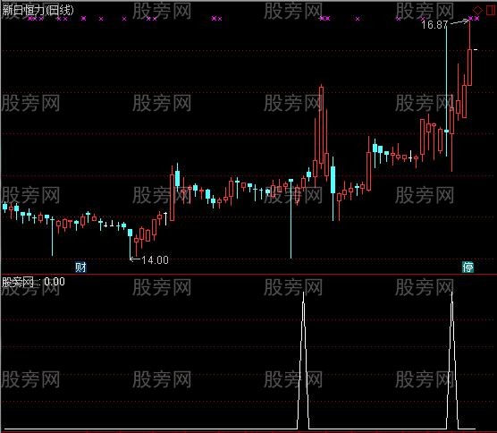 通达信吞并回踩不破选股指标公式