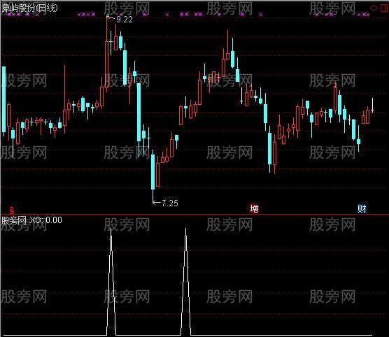 通达信悬阴三一选股指标公式