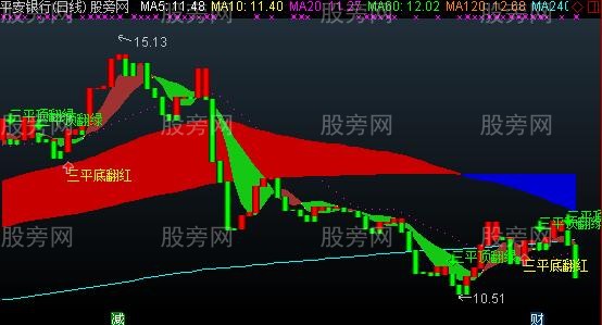 通达信宝塔彩带主图指标公式