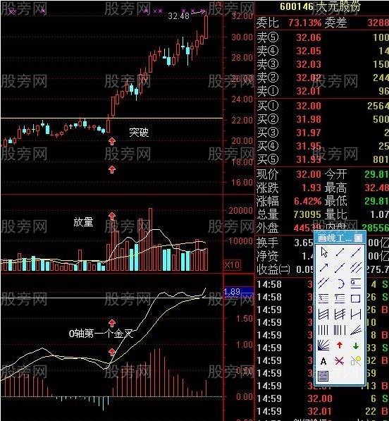 MACD抓第三浪的起点