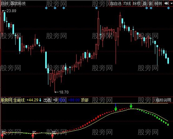 同花顺指点买卖指标公式 同花顺指点买卖指标公式