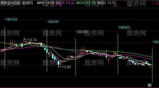 通达信股海均线主图指标公式