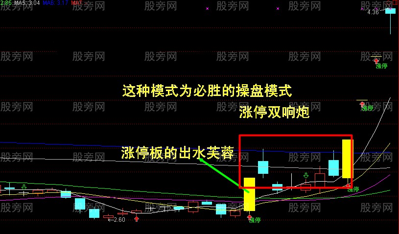 大阳线捕捉牛股