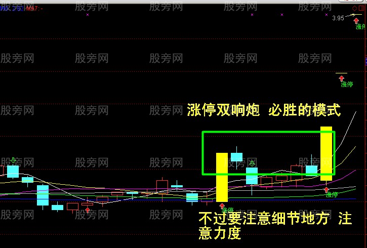 大阳线捕捉牛股