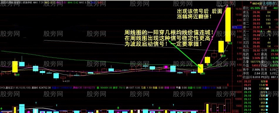 大阳线捕捉牛股