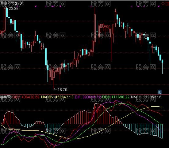 通达信巧夺天工指标公式