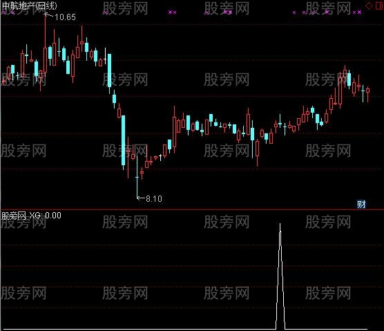 通达信金足底选股指标公式